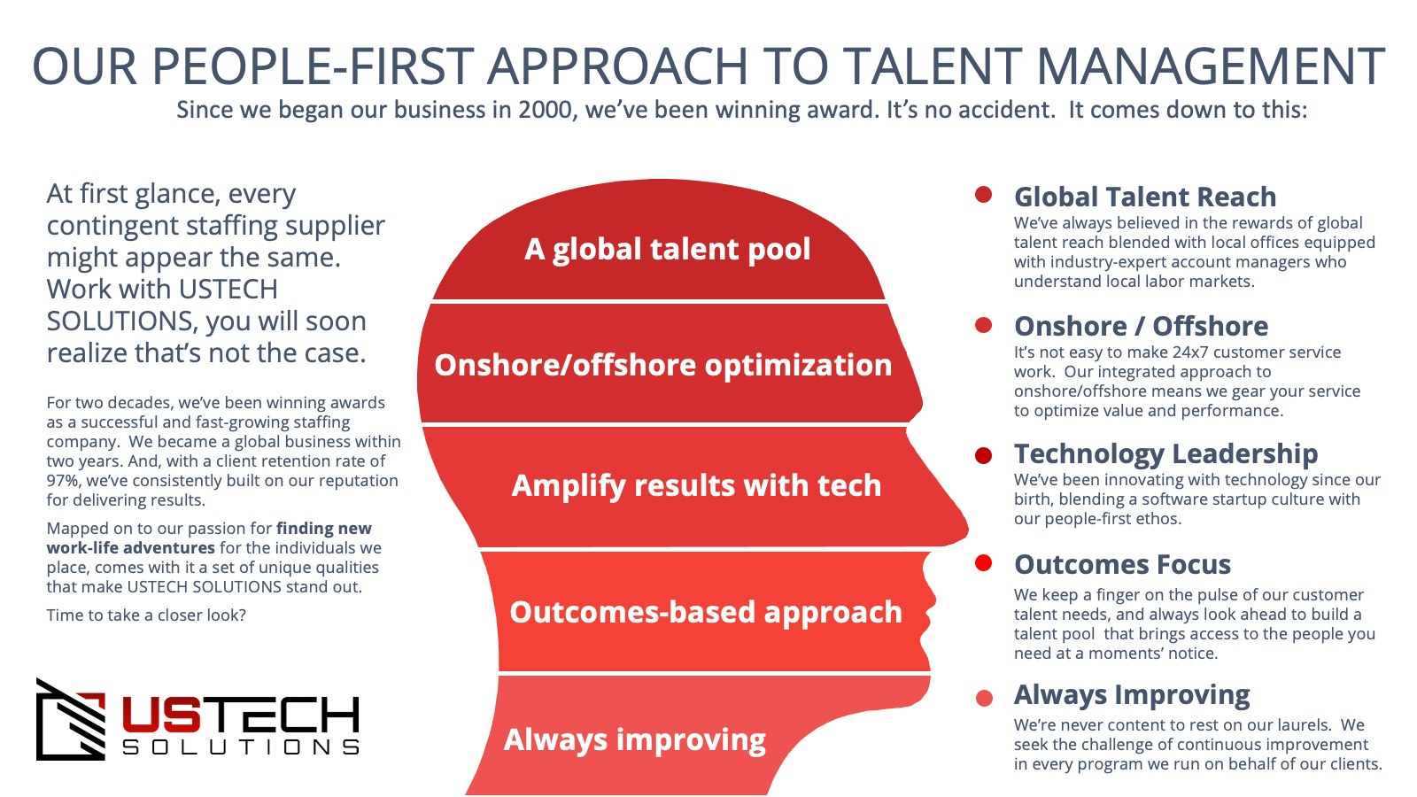graphic of ustech solutions onsite offsite blended operating model