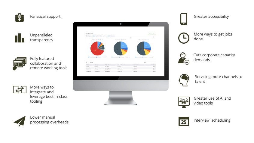 techstack for direct sourcing